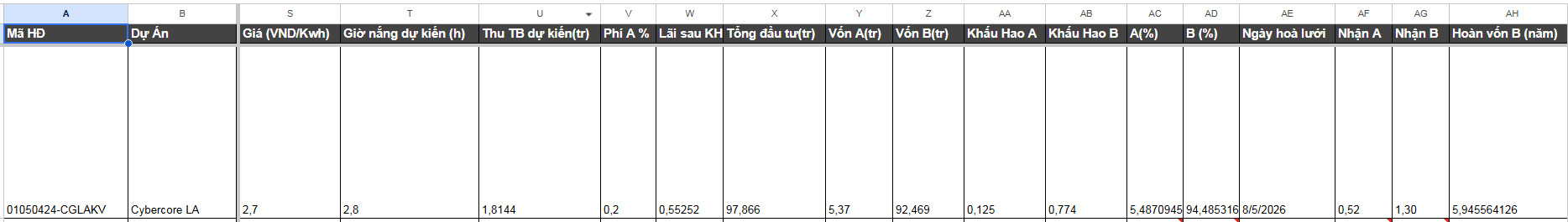 Tab dự án phần 2